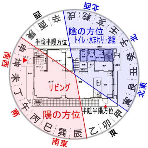 風水住宅